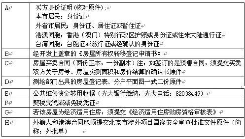 北京二手房过户流程 北京安居房质量怎么样？过户流程是什么