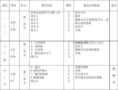 苏教版二年级下册语文 苏教版小学二年级语文教学计划3篇