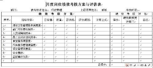 员工绩效考核方案 关于员工考核的批示以及方案