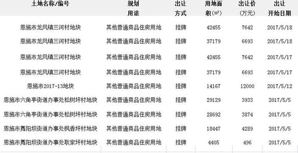 自住型商品房贷款政策 恩施自住商品房质量怎么样?能贷款买吗