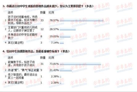 初中生青春励志文章 初中生青春励志文章_青春励志类的文章