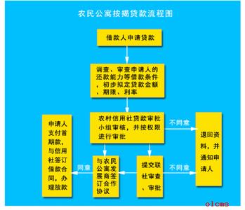 按揭抵押流程图 泰安按揭房能不能办二次抵押贷款？有什么流程