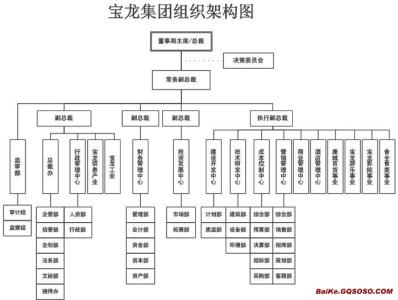 word如何画组织结构图 word怎么画组织架构图