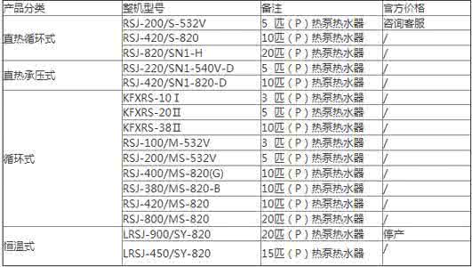 空气能热水器报价表 空气能热水器报价表？空气能热水器如何选购？