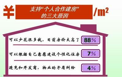 集资合作建房怎样买卖 高校集资合作建房可以买卖吗？需要注意什么