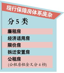 厦门保障性廉租房 廉租房有没有产权证?保障房、公租房、廉租房的区别