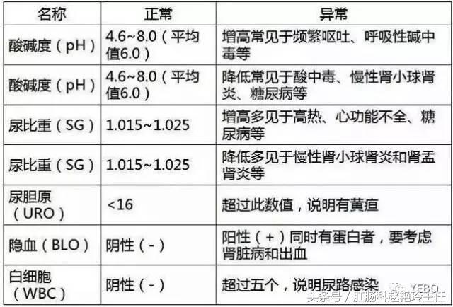 必存！体检报告单的超全解读！教你看懂所有指标，赶紧收藏下来