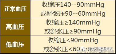 必存！体检报告单的超全解读！教你看懂所有指标，赶紧收藏下来