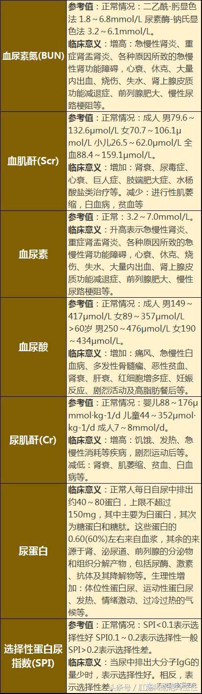 必存！体检报告单的超全解读！教你看懂所有指标，赶紧收藏下来