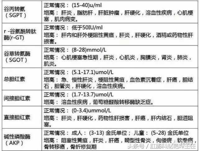 必存！体检报告单的超全解读！教你看懂所有指标，赶紧收藏下来