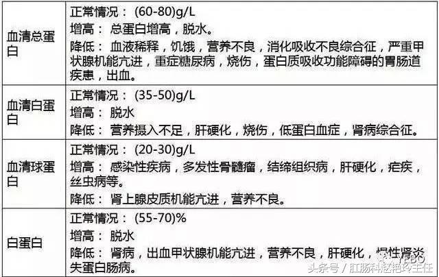 必存！体检报告单的超全解读！教你看懂所有指标，赶紧收藏下来