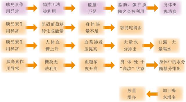 糖尿病的8大误区，多数人都犯了（没有糖尿病的人也该看看）