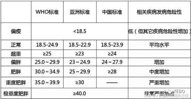 必存！体检报告单的超全解读！教你看懂所有指标，赶紧收藏下来