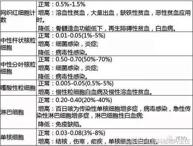 必存！体检报告单的超全解读！教你看懂所有指标，赶紧收藏下来