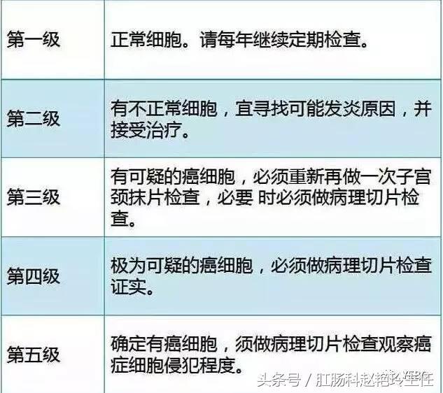 必存！体检报告单的超全解读！教你看懂所有指标，赶紧收藏下来