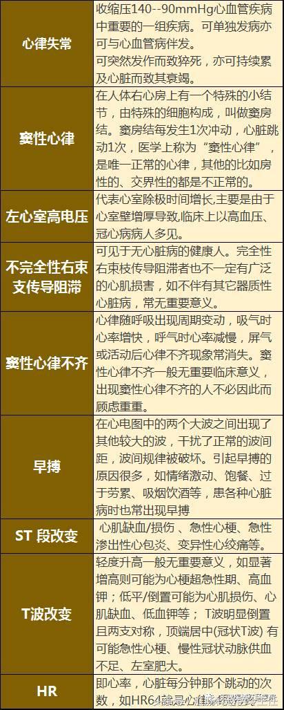 必存！体检报告单的超全解读！教你看懂所有指标，赶紧收藏下来