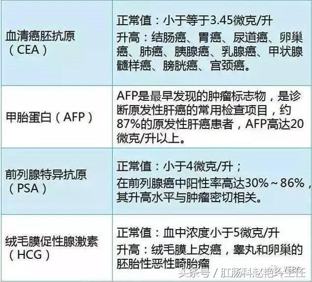 必存！体检报告单的超全解读！教你看懂所有指标，赶紧收藏下来